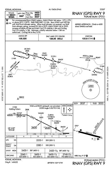 Poplar Muni Poplar, MT (PO1): RNAV (GPS) RWY 09 (IAP)