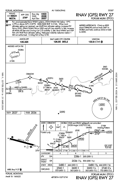 Poplar Muni Poplar, MT (PO1): RNAV (GPS) RWY 27 (IAP)