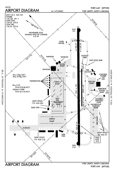 Pope Aaf Fayetteville, NC (KPOB): AIRPORT DIAGRAM (APD)