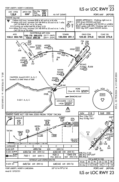 Pope Aaf Fayetteville, NC (KPOB): ILS OR LOC RWY 23 (IAP)