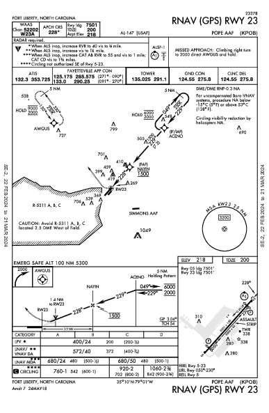 Pope Aaf Fayetteville, NC (KPOB): RNAV (GPS) RWY 23 (IAP)