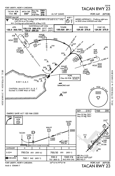 Pope Aaf Fayetteville, NC (KPOB): TACAN RWY 23 (IAP)