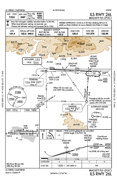 Brackett Fld La Verne, CA (KPOC): ILS RWY 26L (IAP)