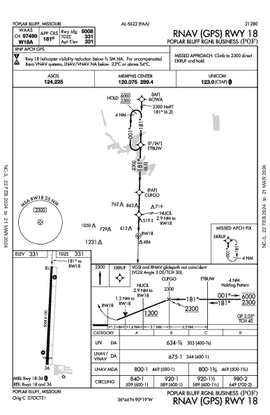 Poplar Bluff Rgnl Business Poplar Bluff, MO (KPOF): RNAV (GPS) RWY 18 (IAP)