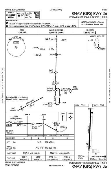 Poplar Bluff Rgnl Business Poplar Bluff, MO (KPOF): RNAV (GPS) RWY 36 (IAP)