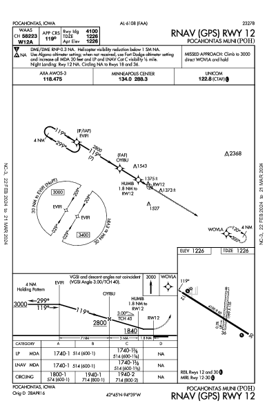 Pocahontas Muni Pocahontas, IA (KPOH): RNAV (GPS) RWY 12 (IAP)