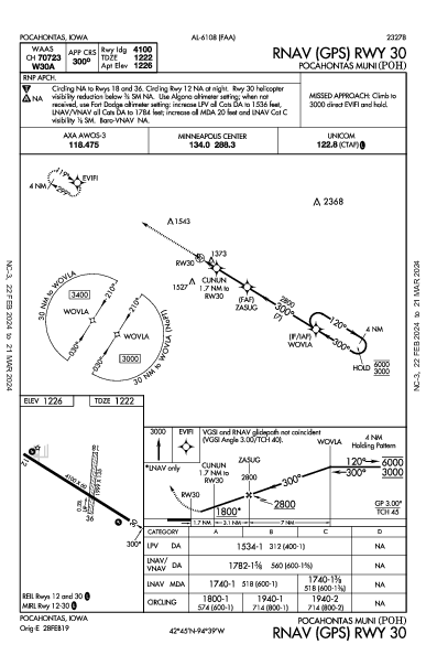 Pocahontas Muni Pocahontas, IA (KPOH): RNAV (GPS) RWY 30 (IAP)