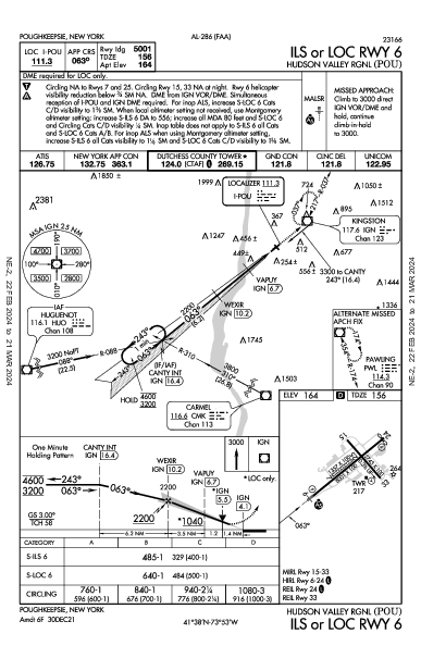 Hudson Valley Rgnl Poughkeepsie, NY (KPOU): ILS OR LOC RWY 06 (IAP)