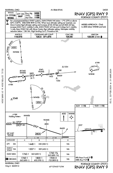 Portage County Ravenna, OH (KPOV): RNAV (GPS) RWY 09 (IAP)