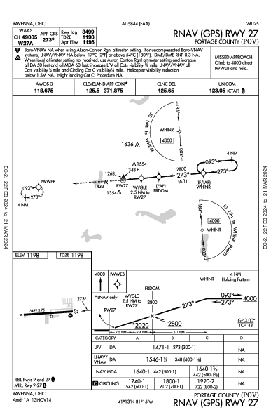 Portage County Ravenna, OH (KPOV): RNAV (GPS) RWY 27 (IAP)