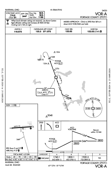Portage County Ravenna, OH (KPOV): VOR-A (IAP)