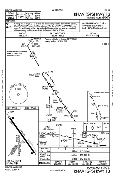 Powell Muni Powell, WY (KPOY): RNAV (GPS) RWY 13 (IAP)