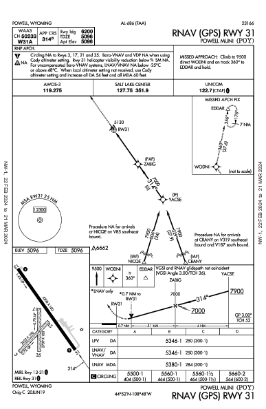 Powell Muni Powell, WY (KPOY): RNAV (GPS) RWY 31 (IAP)