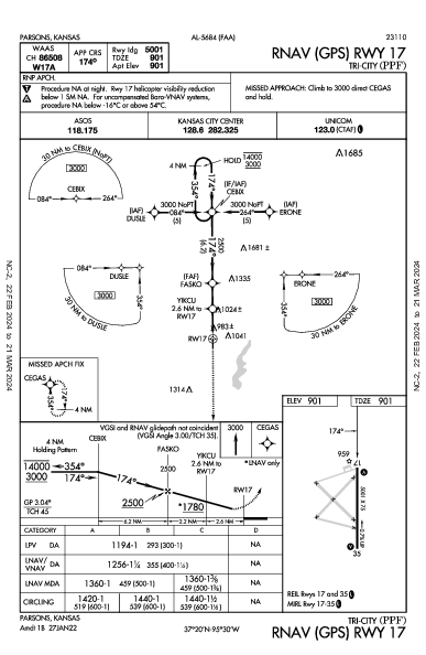 Tri-City Parsons, KS (KPPF): RNAV (GPS) RWY 17 (IAP)