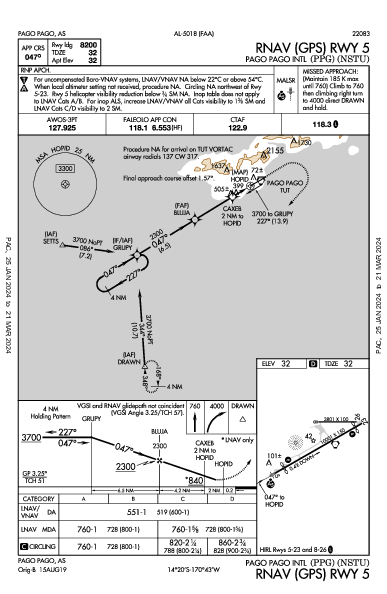 Pago Pago Intl Pago Pago, AS (NSTU): RNAV (GPS) RWY 05 (IAP)