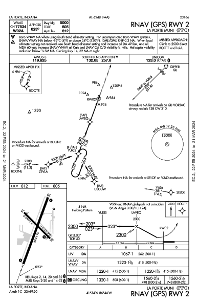La Porte Muni La Porte, IN (KPPO): RNAV (GPS) RWY 02 (IAP)