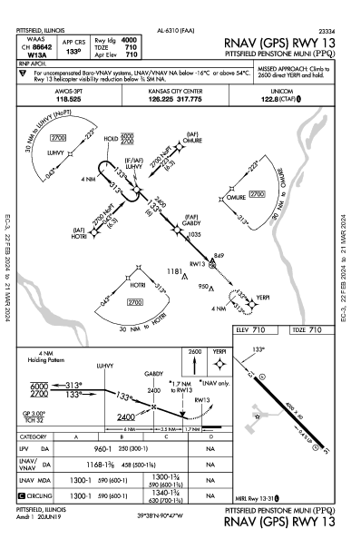Pittsfield Penstone Muni Pittsfield, IL (KPPQ): RNAV (GPS) RWY 13 (IAP)