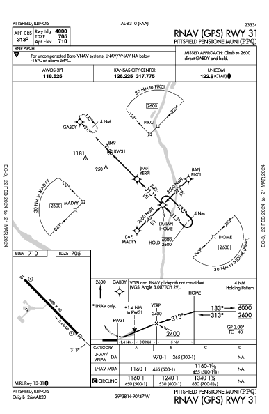 Pittsfield Penstone Muni Pittsfield, IL (KPPQ): RNAV (GPS) RWY 31 (IAP)