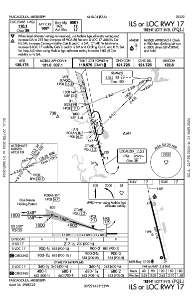 Trent Lott Intl Pascagoula, MS (KPQL): ILS OR LOC RWY 17 (IAP)