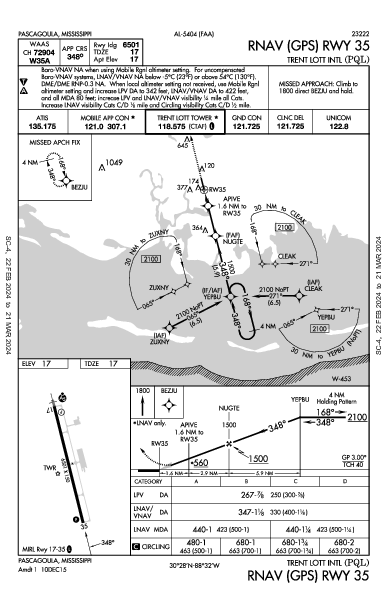 Trent Lott Intl Pascagoula, MS (KPQL): RNAV (GPS) RWY 35 (IAP)