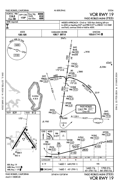 Paso Robles Muni Paso Robles, CA (KPRB): VOR RWY 19 (IAP)