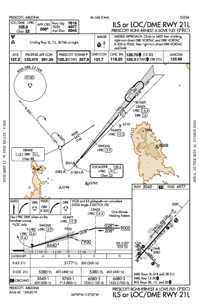 Prescott Rgnl/Ernest a Love Fld Prescott, AZ (KPRC): ILS OR LOC/DME RWY 21L (IAP)