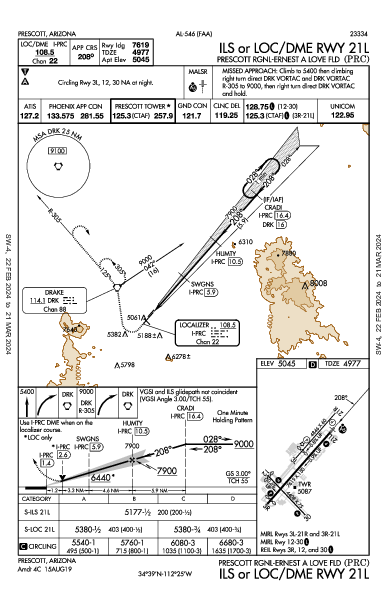 Prescott Rgnl - Ernest a Love Fld Prescott, AZ (KPRC): ILS OR LOC/DME RWY 21L (IAP)