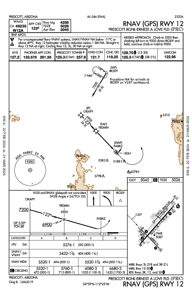 Prescott Rgnl - Ernest a Love Fld Prescott, AZ (KPRC): RNAV (GPS) RWY 12 (IAP)