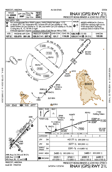 Prescott Rgnl - Ernest a Love Fld Prescott, AZ (KPRC): RNAV (GPS) RWY 21L (IAP)