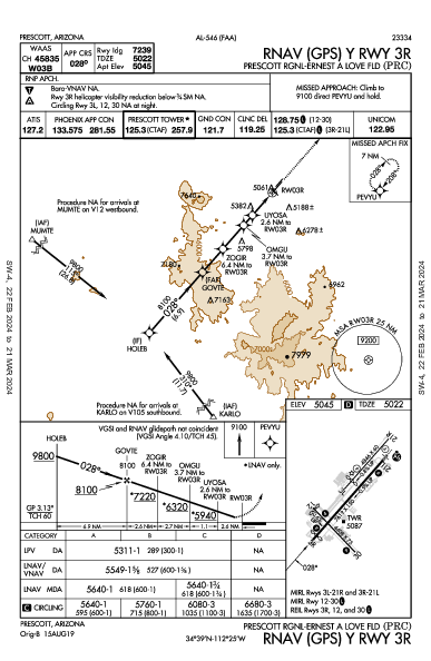 Prescott Rgnl - Ernest a Love Fld Prescott, AZ (KPRC): RNAV (GPS) Y RWY 03R (IAP)