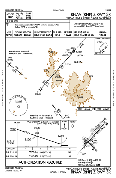 Prescott Rgnl - Ernest a Love Fld Prescott, AZ (KPRC): RNAV (RNP) Z RWY 03R (IAP)
