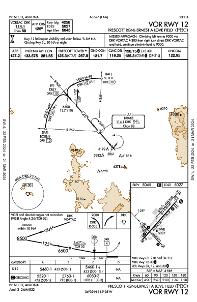 Prescott Rgnl - Ernest a Love Fld Prescott, AZ (KPRC): VOR RWY 12 (IAP)