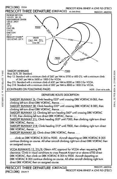 Prescott Rgnl - Ernest a Love Fld Prescott, AZ (KPRC): PRESCOTT THREE (OBSTACLE) (ODP)