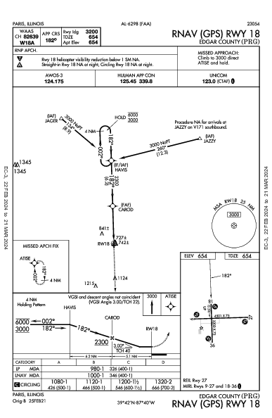 Edgar County Paris, IL (KPRG): RNAV (GPS) RWY 18 (IAP)