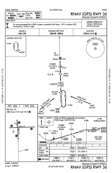 Edgar County Paris, IL (KPRG): RNAV (GPS) RWY 36 (IAP)