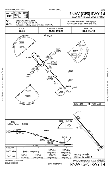 Mac Crenshaw Meml Greenville, AL (KPRN): RNAV (GPS) RWY 14 (IAP)
