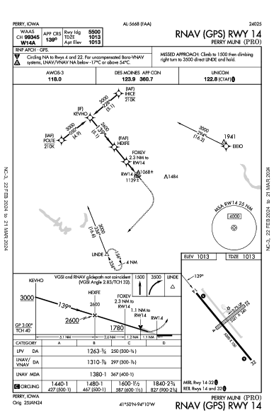 Perry Muni Perry, IA (KPRO): RNAV (GPS) RWY 14 (IAP)