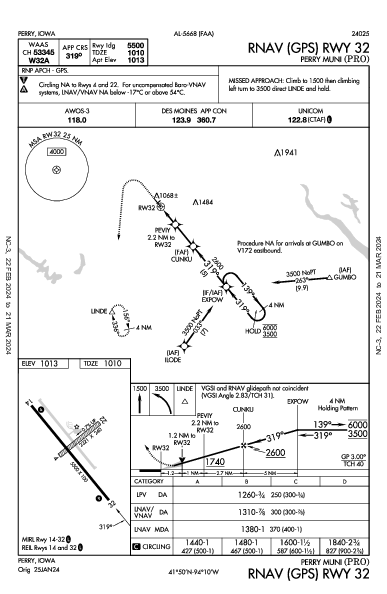 Perry Muni Perry, IA (KPRO): RNAV (GPS) RWY 32 (IAP)