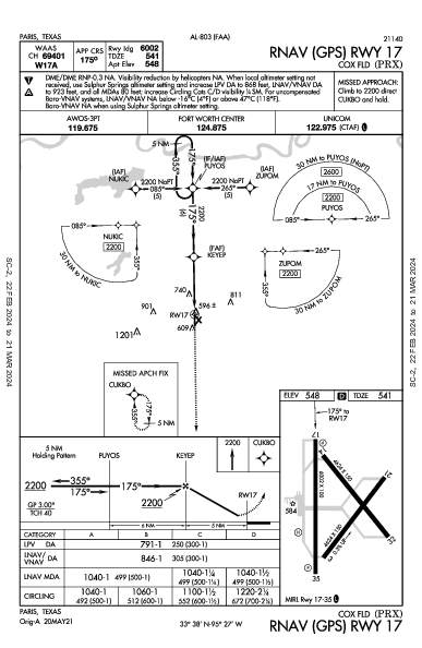 Cox Fld Paris, TX (KPRX): RNAV (GPS) RWY 17 (IAP)