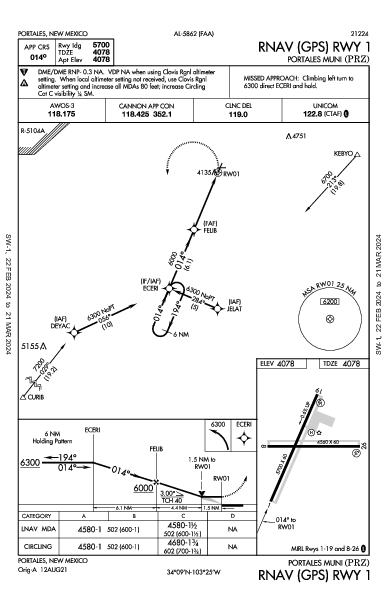 Portales Muni Portales, NM (KPRZ): RNAV (GPS) RWY 01 (IAP)