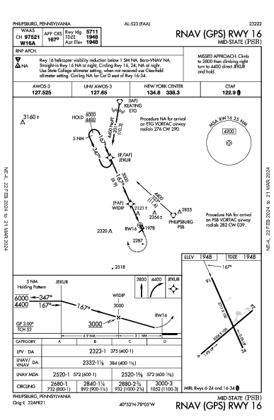 Mid-State Philipsburg, PA (KPSB): RNAV (GPS) RWY 16 (IAP)