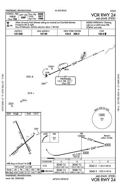 Mid-State Philipsburg, PA (KPSB): VOR RWY 24 (IAP)
