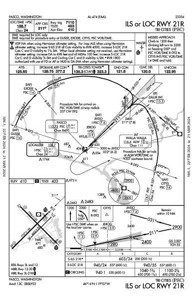 Tri-Cities Pasco, WA (KPSC): ILS OR LOC RWY 21R (IAP)