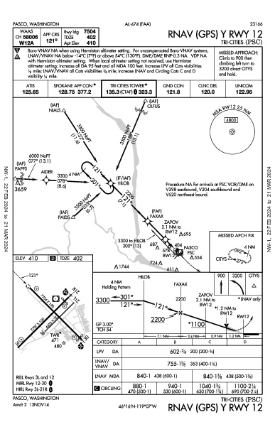 Tri-Cities Pasco, WA (KPSC): RNAV (GPS) Y RWY 12 (IAP)