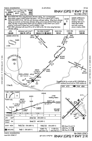 Tri-Cities Pasco, WA (KPSC): RNAV (GPS) Y RWY 21R (IAP)