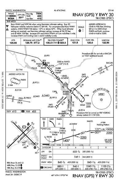 Tri-Cities Pasco, WA (KPSC): RNAV (GPS) Y RWY 30 (IAP)