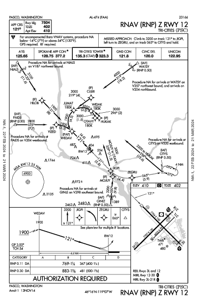 Tri-Cities Pasco, WA (KPSC): RNAV (RNP) Z RWY 12 (IAP)