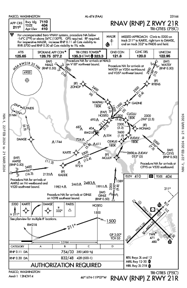 Tri-Cities Pasco, WA (KPSC): RNAV (RNP) Z RWY 21R (IAP)