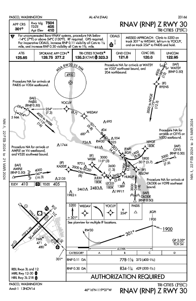 Tri-Cities Pasco, WA (KPSC): RNAV (RNP) Z RWY 30 (IAP)