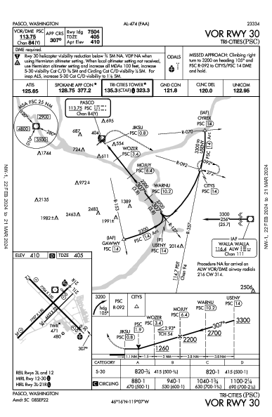 Tri-Cities Pasco, WA (KPSC): VOR RWY 30 (IAP)